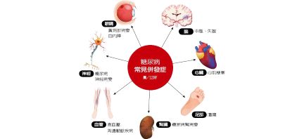 談糖尿病足的中醫診治(知識篇)