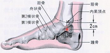 150 足少陰腎經 – 照海